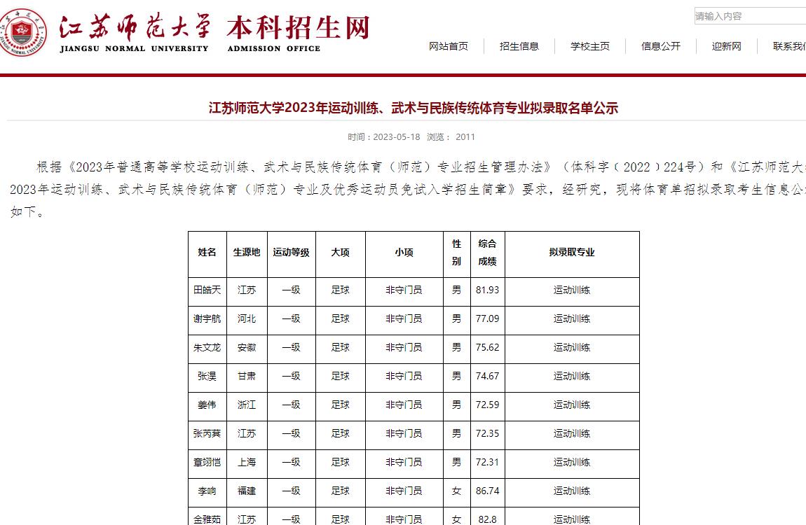 江蘇師范大學(xué)2023年運動訓(xùn)練、武術(shù)與民族傳統(tǒng)體育專業(yè)擬錄取名單公示