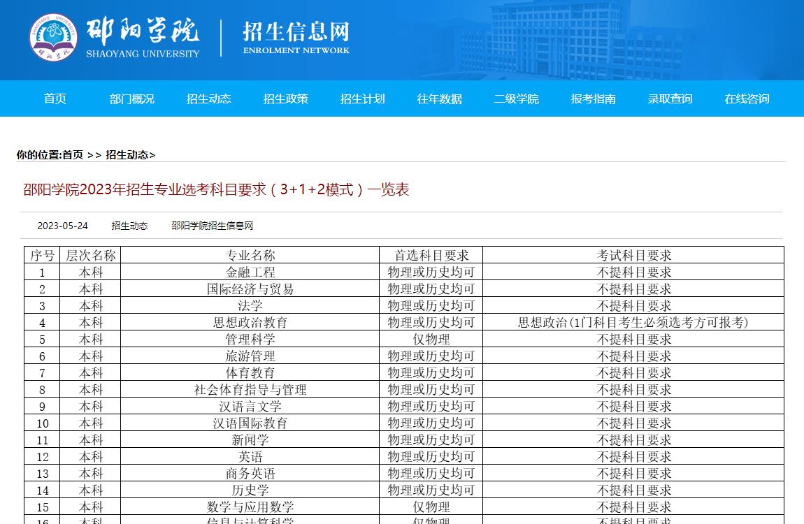 邵陽學(xué)院2023年招生專業(yè)選考科目要求（3+1+2模式）一覽表