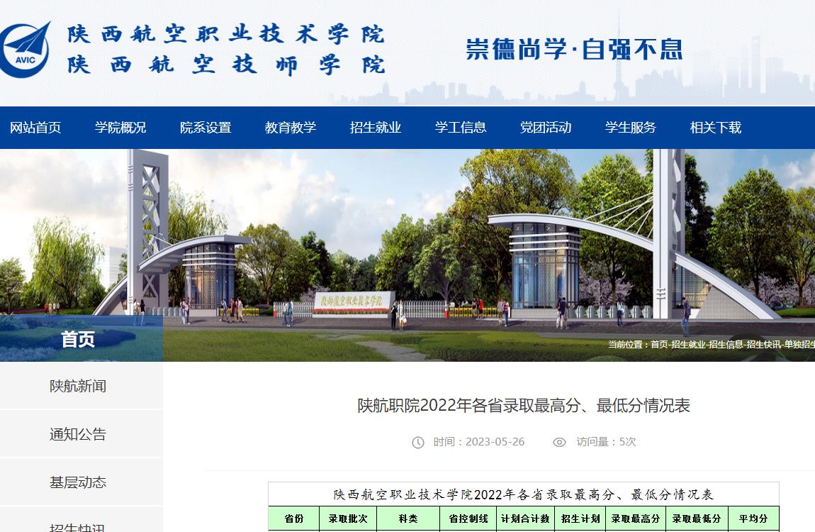 陜西航空職業(yè)技術(shù)學(xué)院2022年各省錄取最高分、最低分情況表