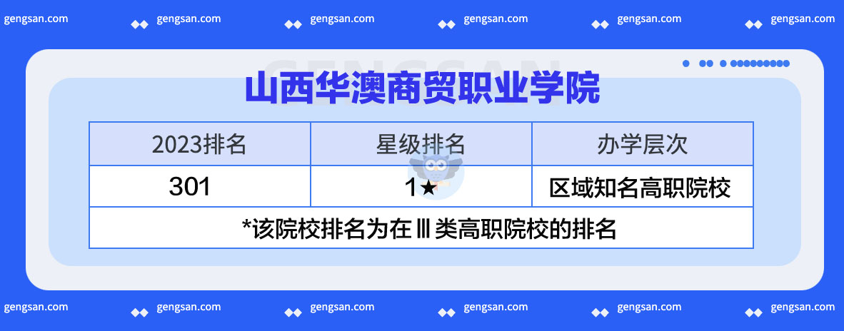 2023年高職院校排名發(fā)布：山西華澳商貿(mào)職業(yè)學(xué)院2023排名更新