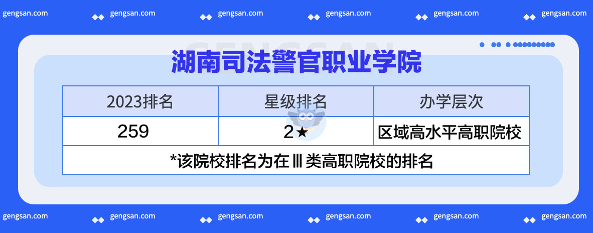 2023高职院校排名：湖南司法警官职业学院排名第259位