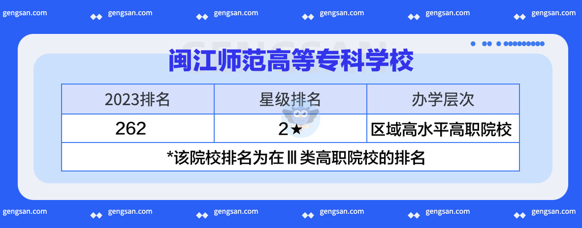 2023闽江师范高等专科学校排名发布，较上一年相比下降2位