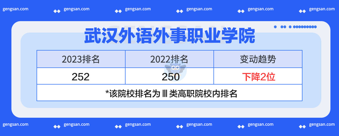 武漢外語外事職業(yè)學(xué)院2023年排名發(fā)布：上升還是下降了？