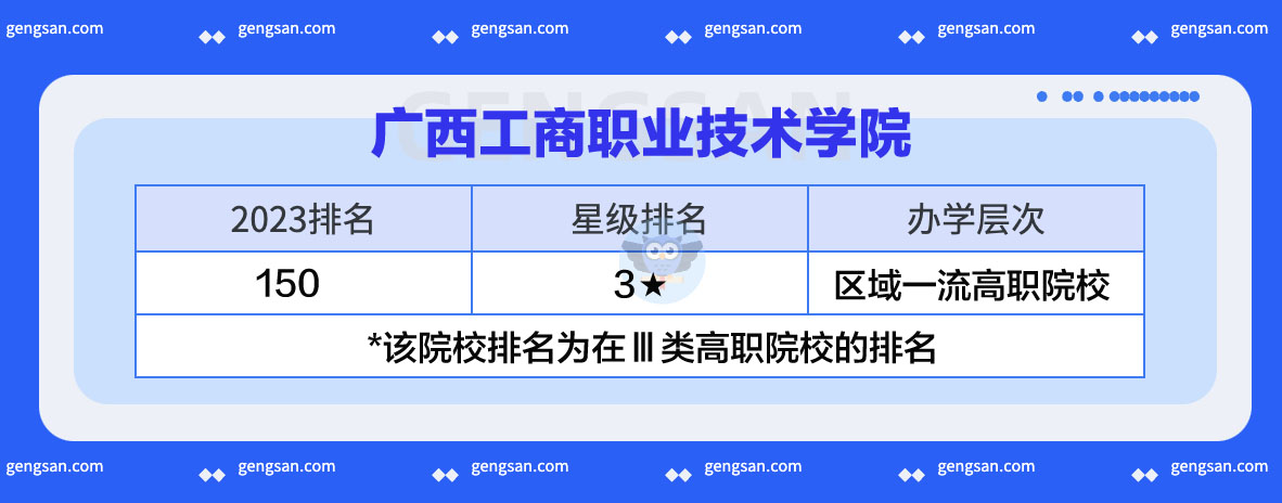 2023廣西工商職業(yè)技術(shù)學(xué)院排名發(fā)布，較上一年相比下降1位