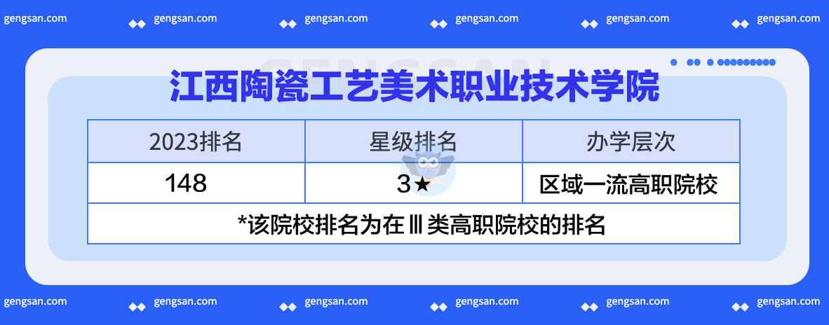 2023高職院校排名：江西陶瓷工藝美術(shù)職業(yè)技術(shù)學(xué)院排名第148位