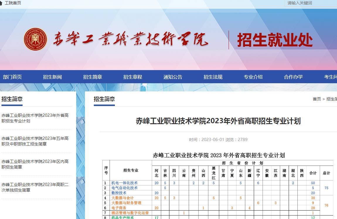 赤峰工業(yè)職業(yè)技術學院2023年外省高職招生專業(yè)計劃
