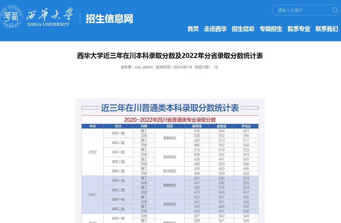 西华大学近三年在川本科录取分数及2022年分省录取分数统计表