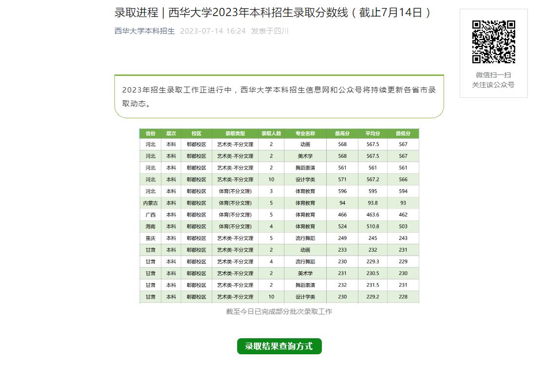 录取进程|西华大学2023年河北、甘肃艺术类及内蒙古、广西体育类录取分数线（截止7月14日）