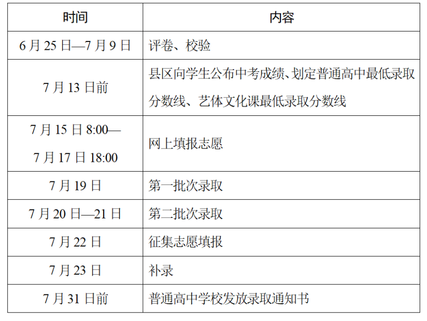 2023年陕西汉中中考成绩查询时间:7月13日前
