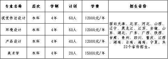 天津财经大学2023年美术类专业拟招生计划|2023艺考填报参考