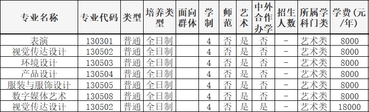 2023年河南工程学院艺术类本科招生专业目录|2023艺考填报参考