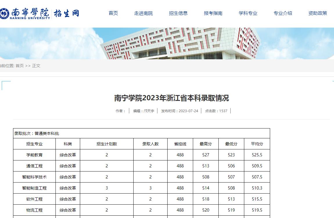 南宁学院2023年浙江省本科录取分数线