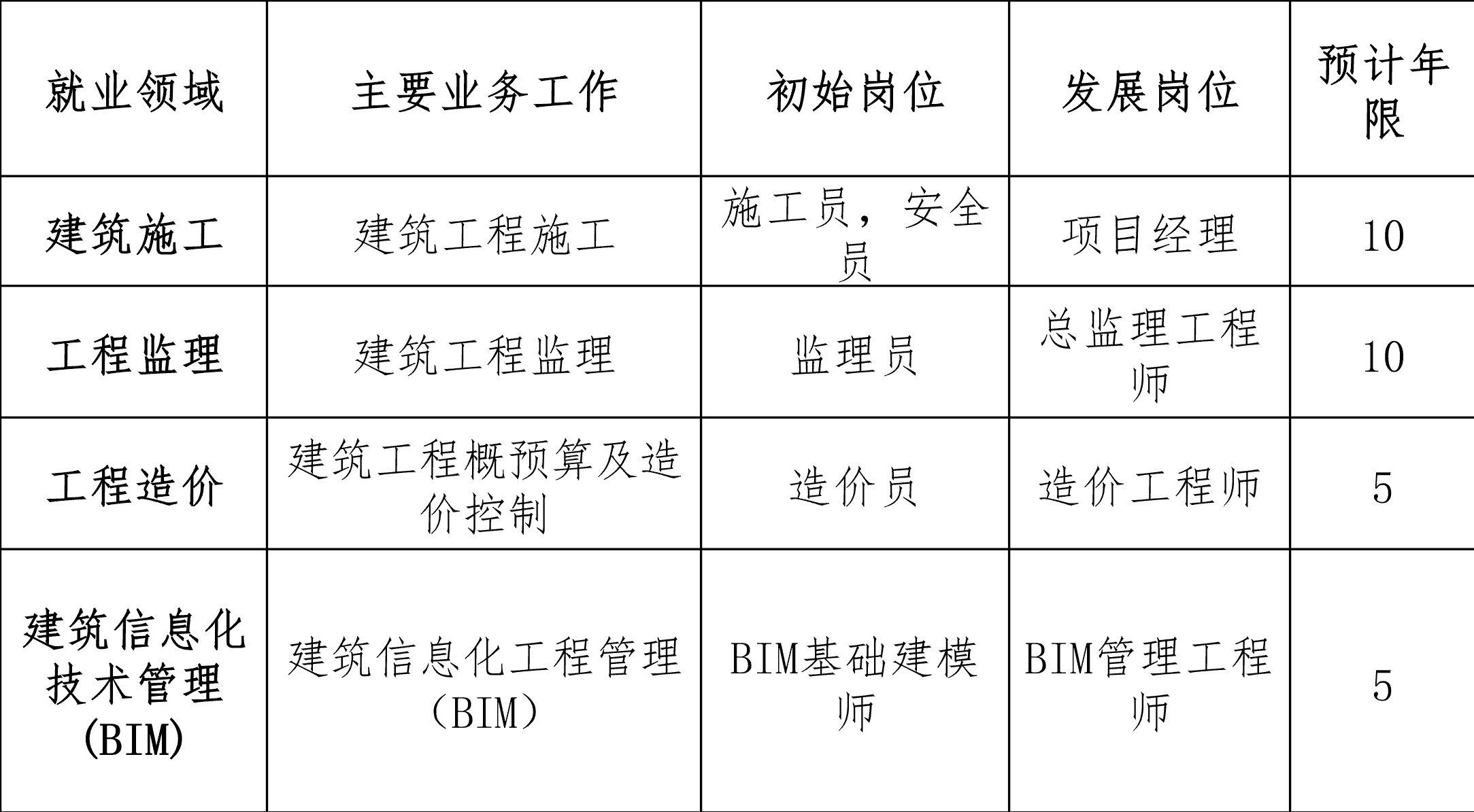 广东工程职业技术学院建筑工程技术专业介绍