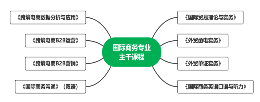 温州科技职业学院国际商务专业介绍