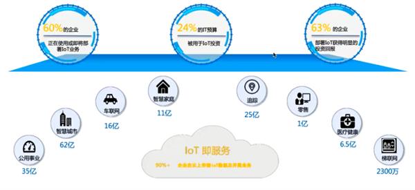 温州科技职业学院物联网应用技术专业介绍
