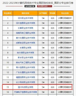 温州科技职业学院计算机网络技术专业介绍