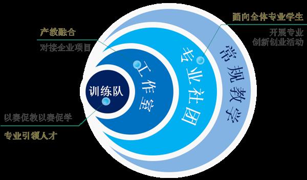 温州科技职业学院人工智能技术应用专业介绍