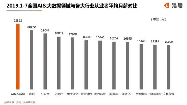 温州科技职业学院人工智能技术应用专业介绍