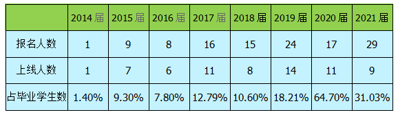 温州科技职业学院设施农业与装备专业介绍