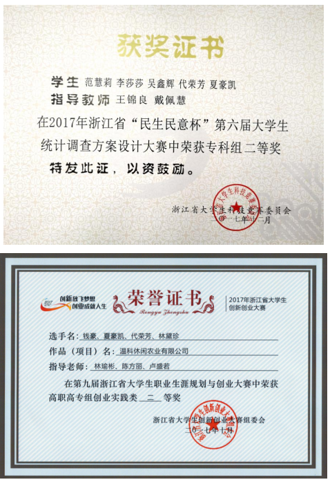 温州科技职业学院市场营销专业介绍