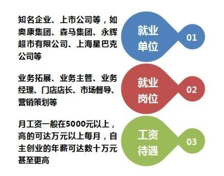 温州科技职业学院市场营销专业介绍