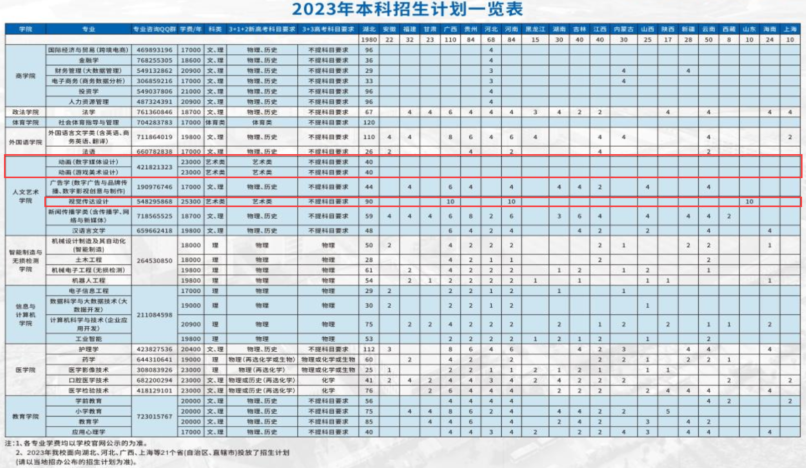 武汉文理学院有艺术类专业么？艺术类专业有哪些？