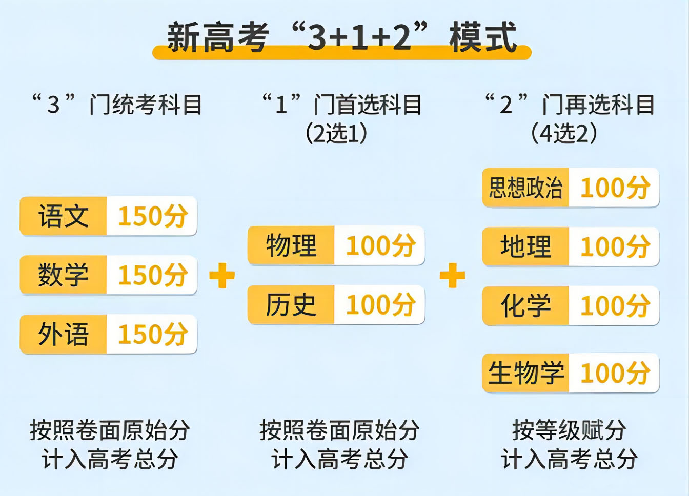 2024廣東高考是全國幾卷試卷很難嗎？