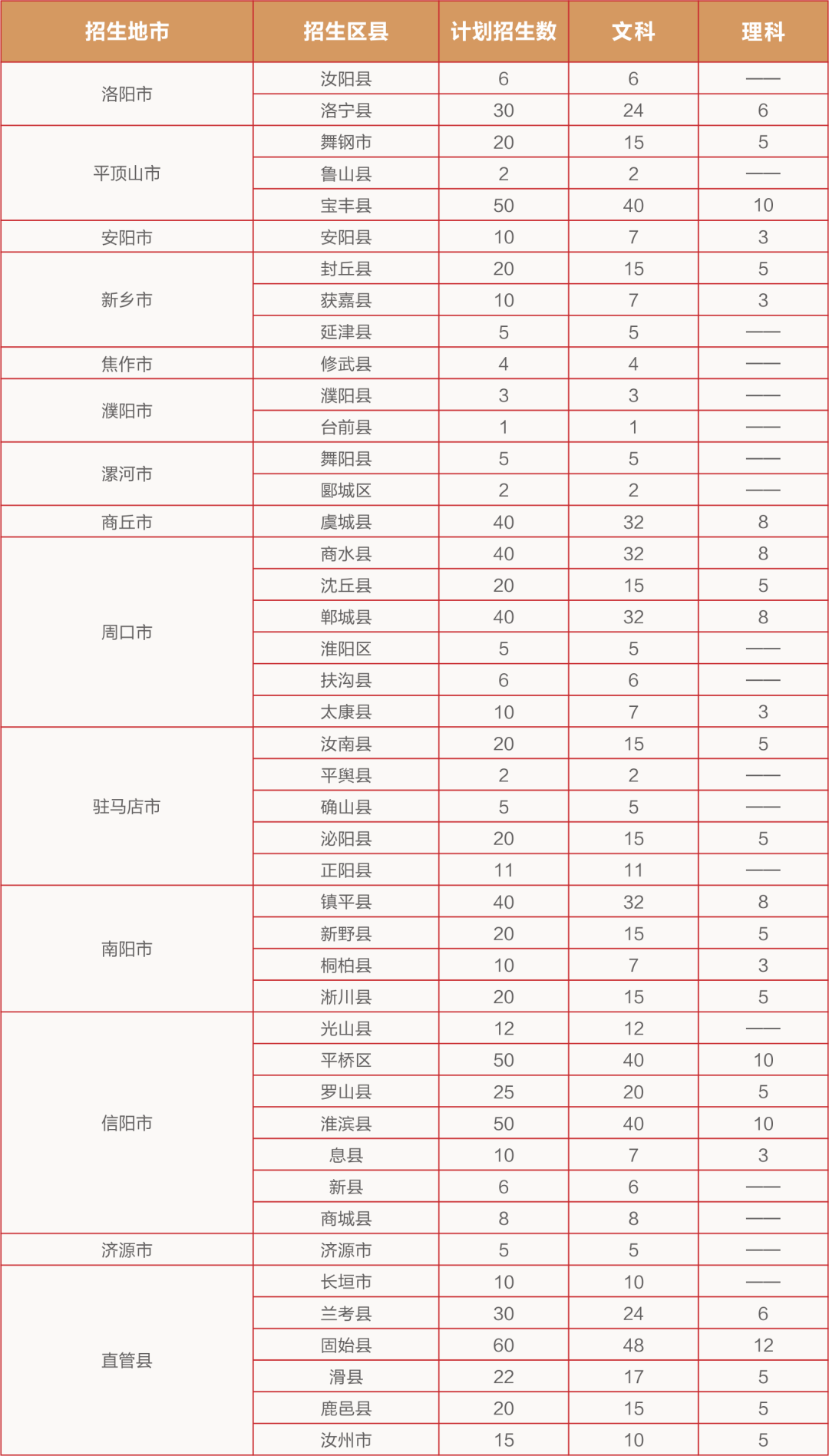 2024年鄭州幼兒師范高等專科學(xué)校招生計(jì)劃參考