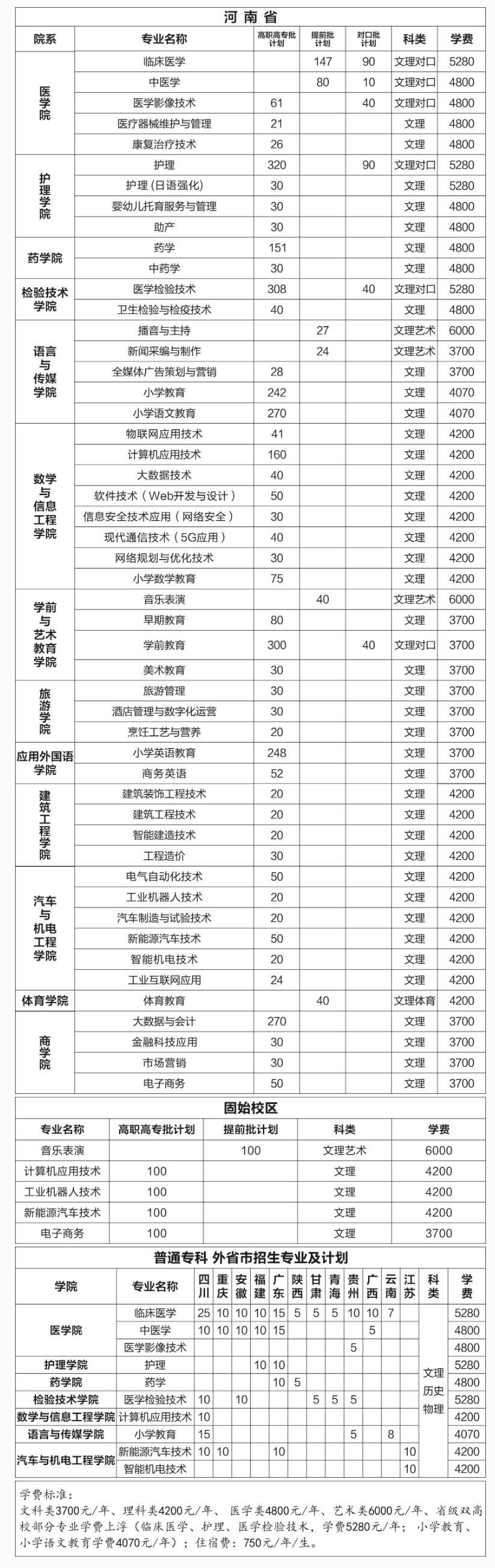 2024年信陽職業(yè)技術(shù)學(xué)院招生計(jì)劃參考