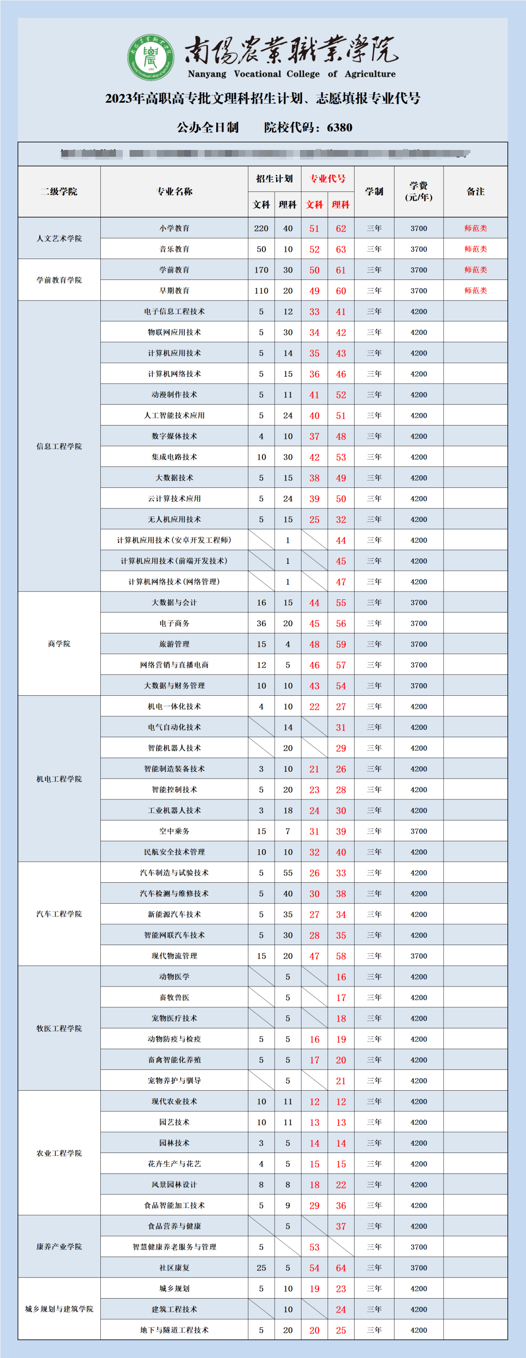 2024年南阳农业职业学院招生计划参考