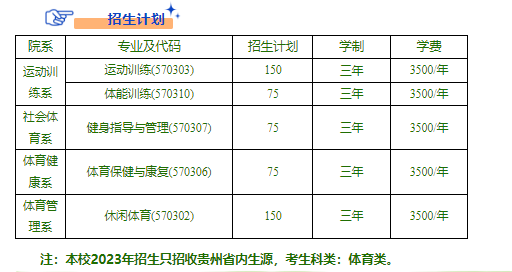 2024年贵州体育职业学院招生计划参考