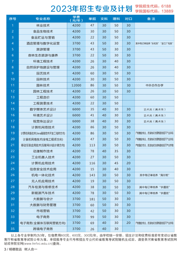 2024年河南林業(yè)職業(yè)學(xué)院招生計劃參考