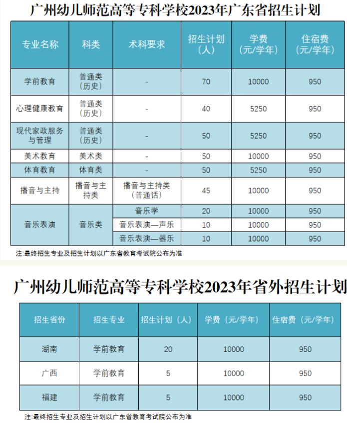 2024年廣州幼兒師范高等專科學(xué)校招生計(jì)劃參考