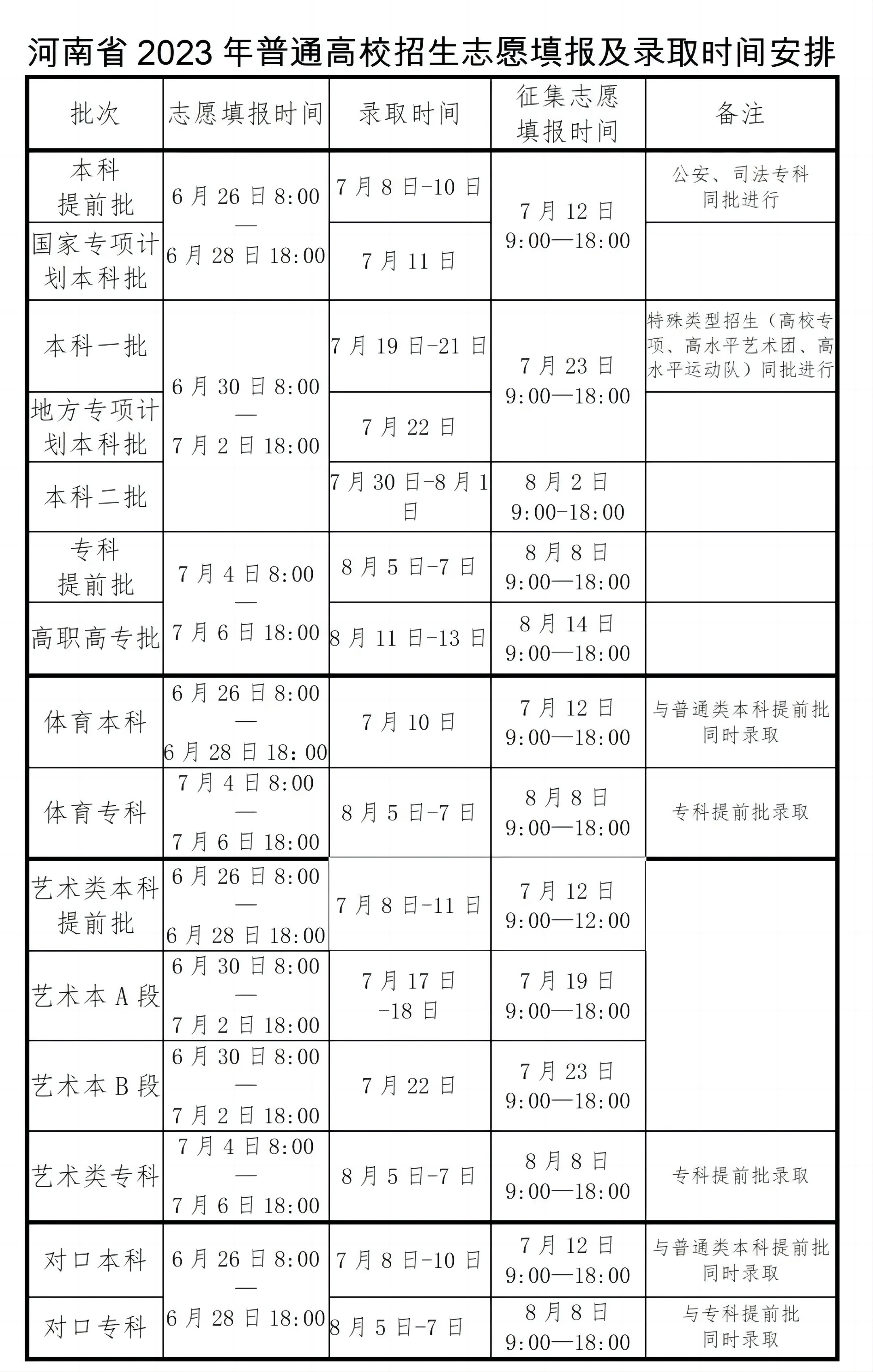 2024河南高考地方专项计划本科批填报志愿时间，什么时候开始填志愿？