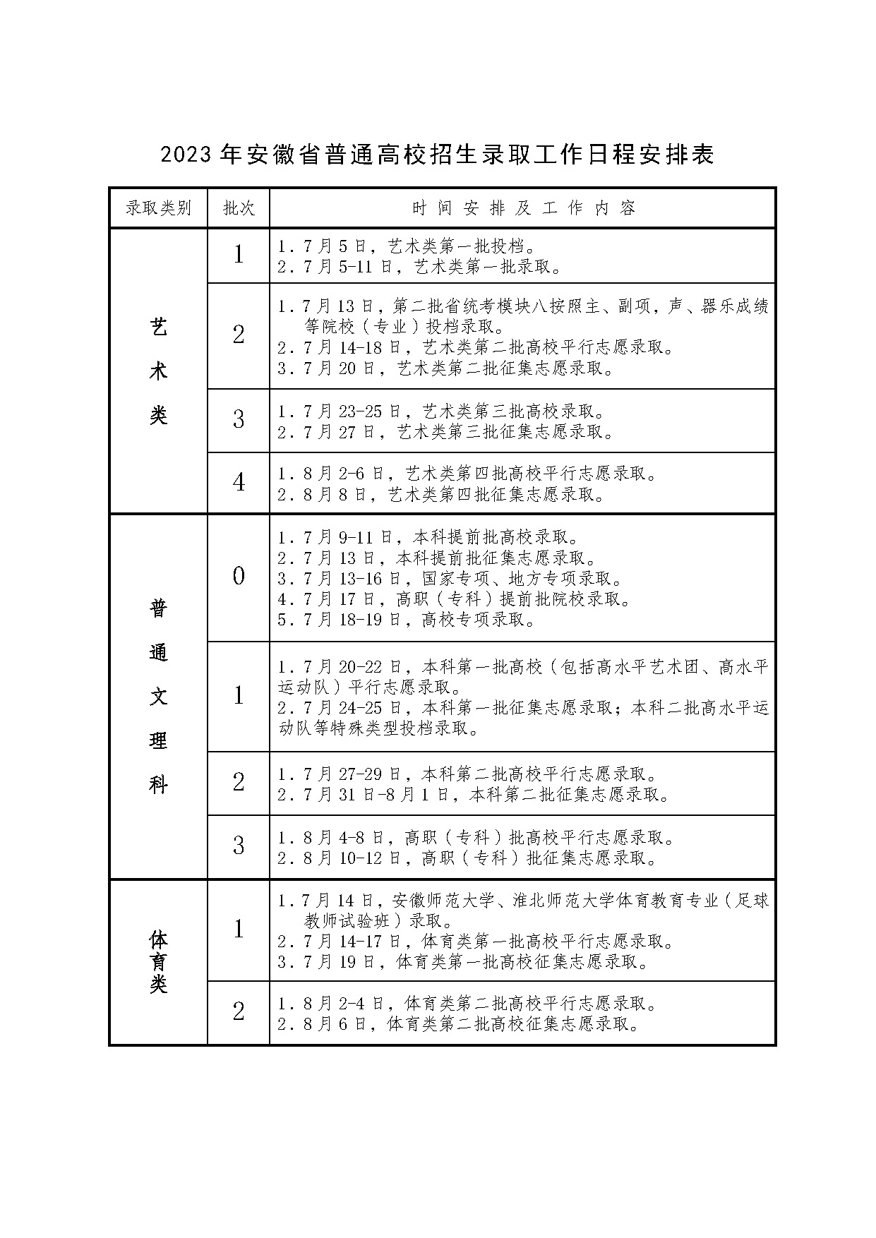 【錄取日程參考】2024年安徽高考錄取結(jié)果查詢時(shí)間
