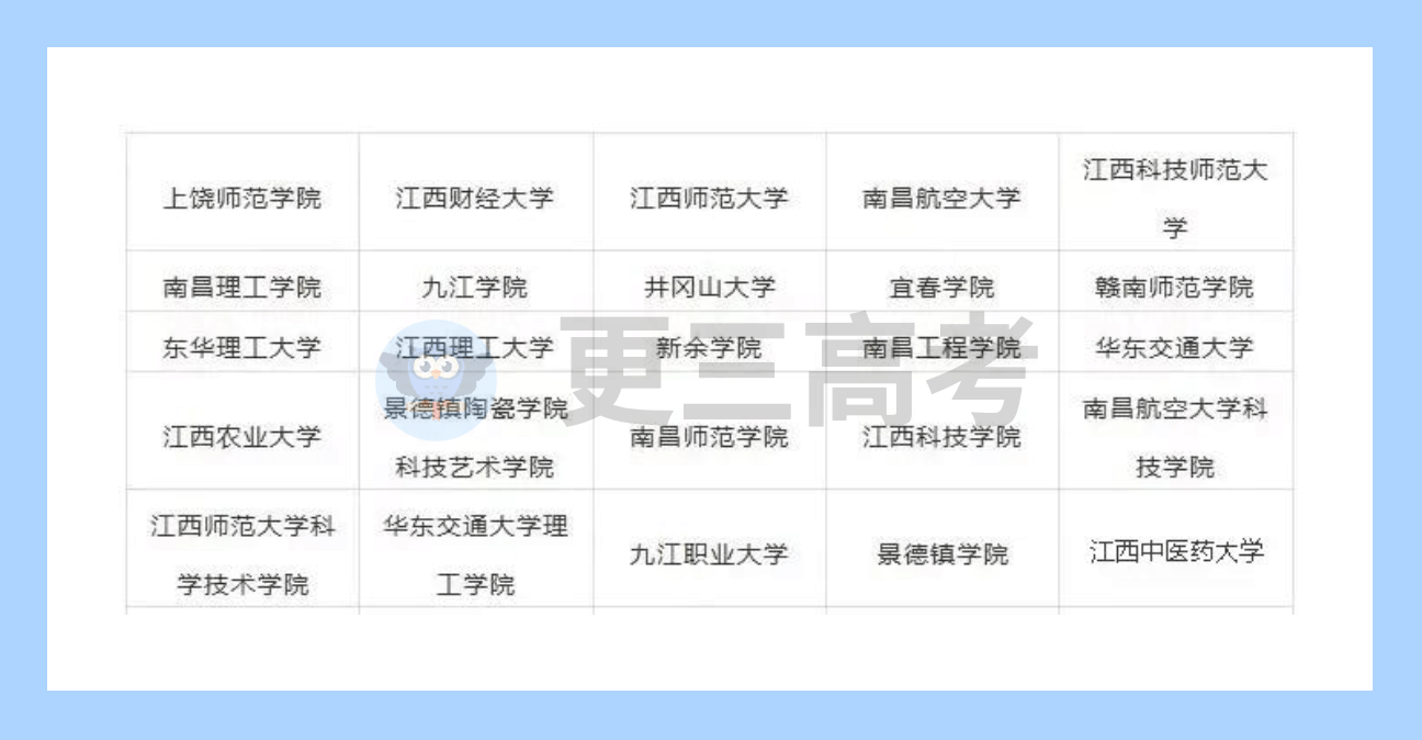 2023艺考问答｜2023江西开设艺术类专业的大学院校有哪些？