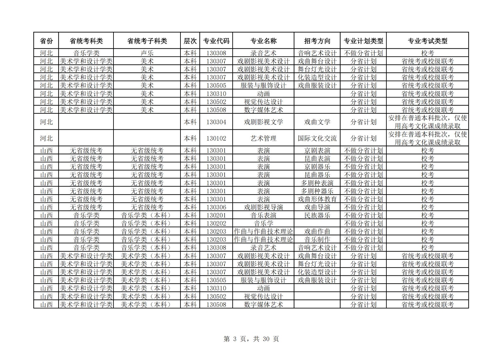 【已发布】中国戏曲学院2023年本科招生艺术类专业与省统考子科类对照表