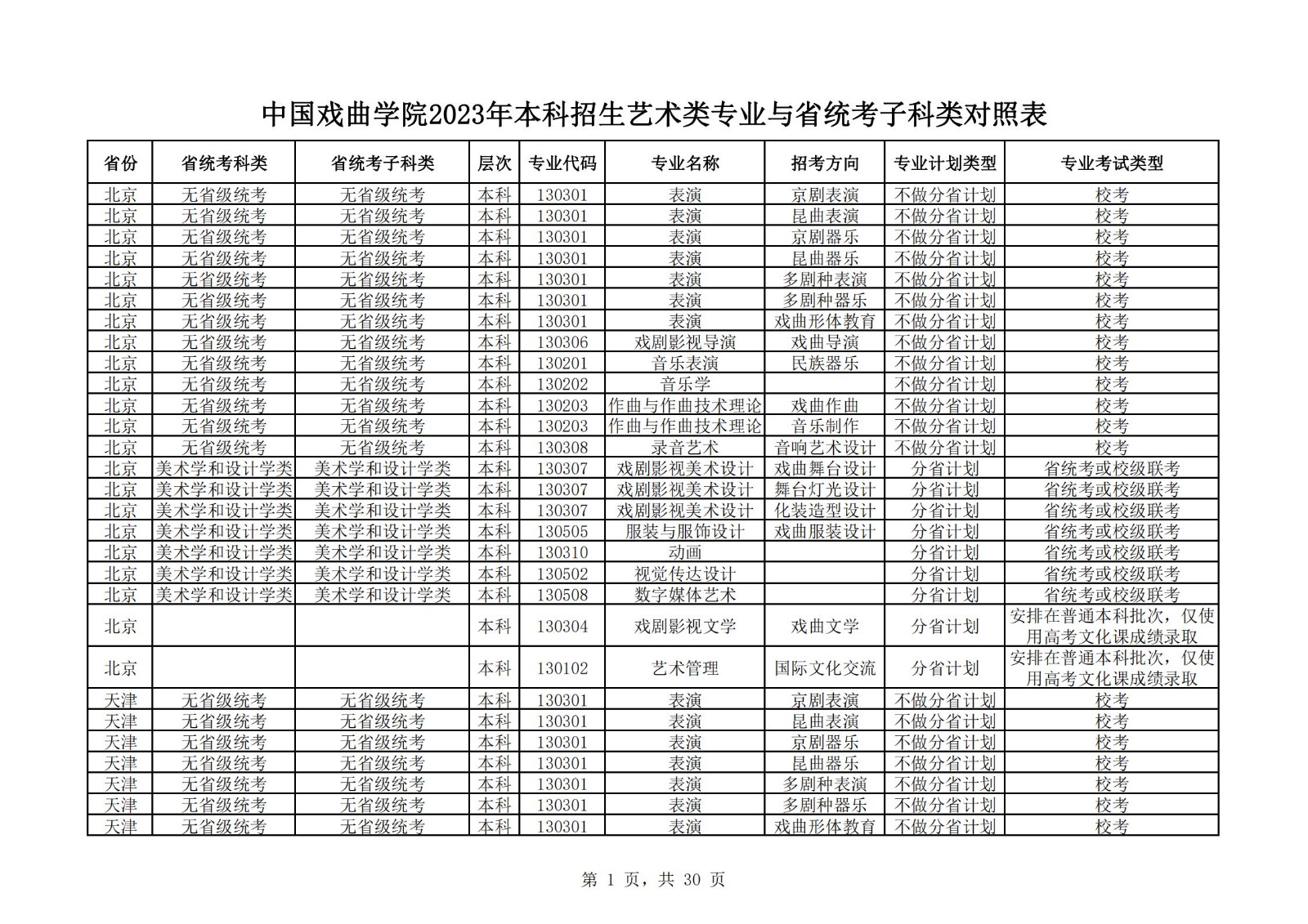 【已发布】<a href='/zhuanlan/beijingbk/44/'>中国戏曲学院</a>2023年本科招生艺术类专业与省统考子科类对照表