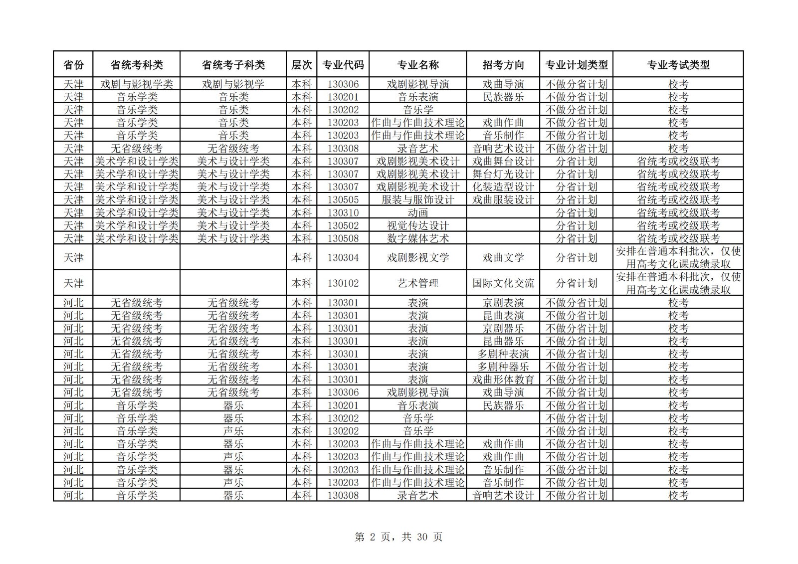 【已发布】中国戏曲学院2023年本科招生艺术类专业与省统考子科类对照表