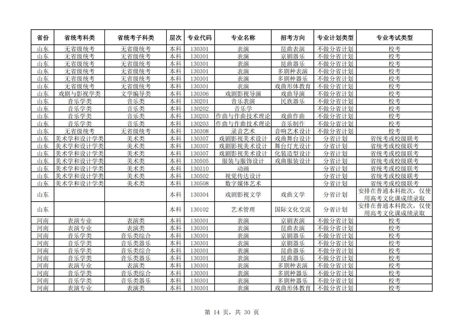 【已发布】中国戏曲学院2023年本科招生艺术类专业与省统考子科类对照表