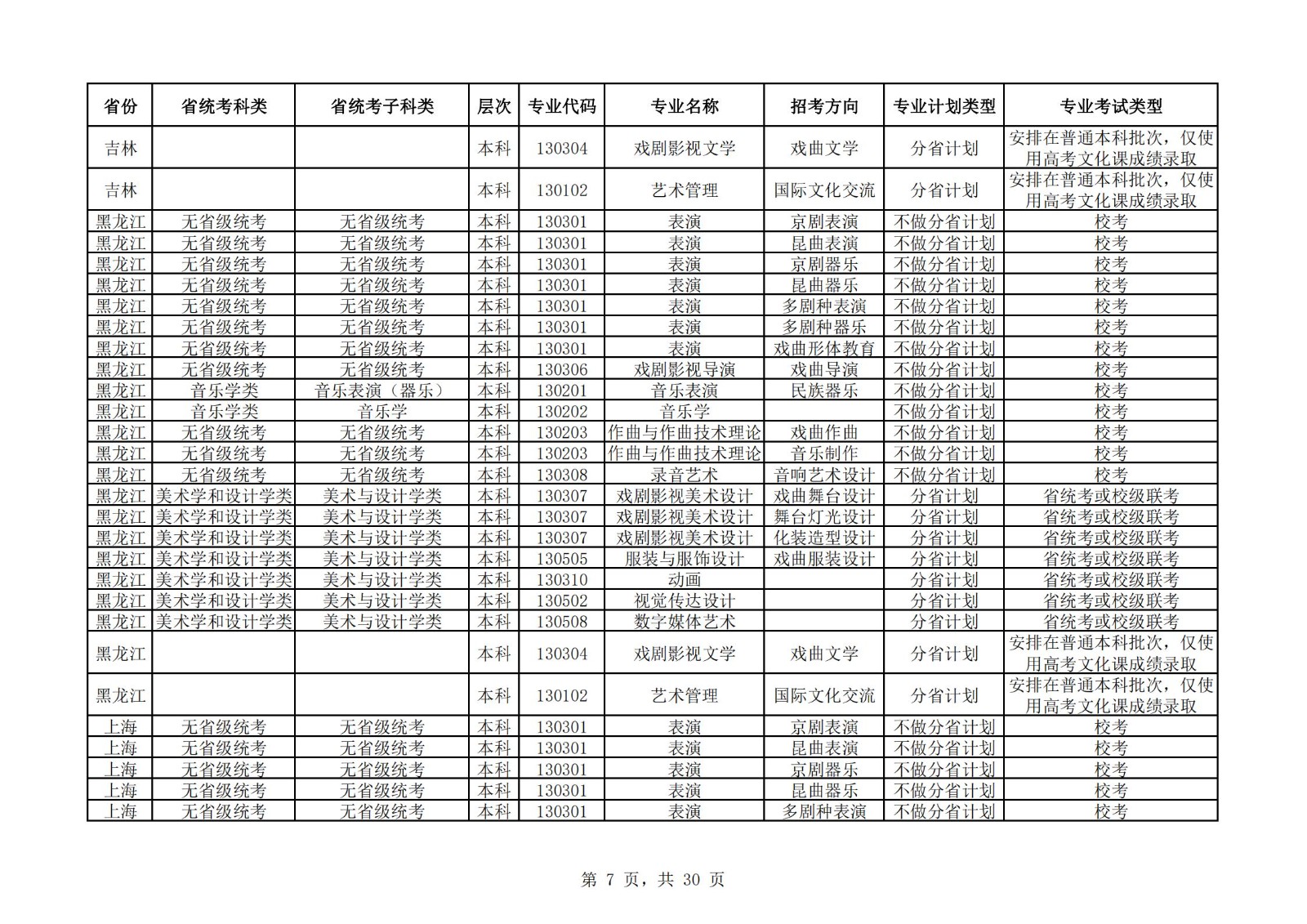 【已发布】中国戏曲学院2023年本科招生艺术类专业与省统考子科类对照表