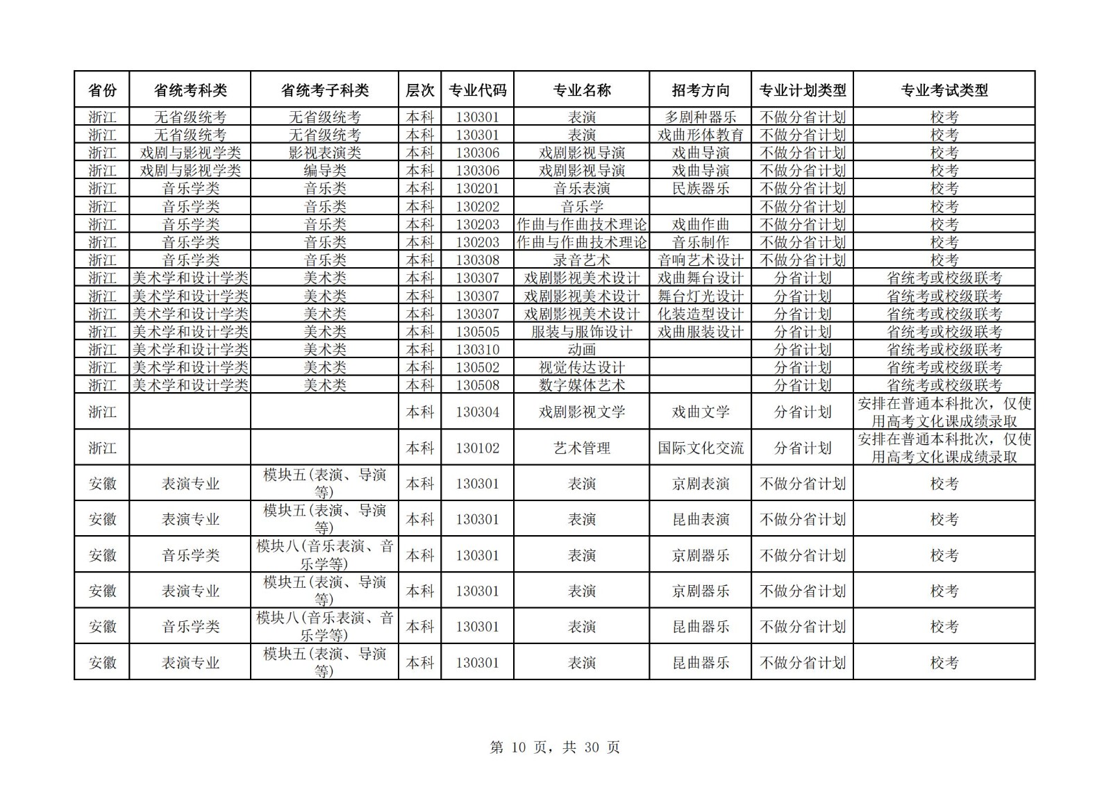 【已发布】中国戏曲学院2023年本科招生艺术类专业与省统考子科类对照表