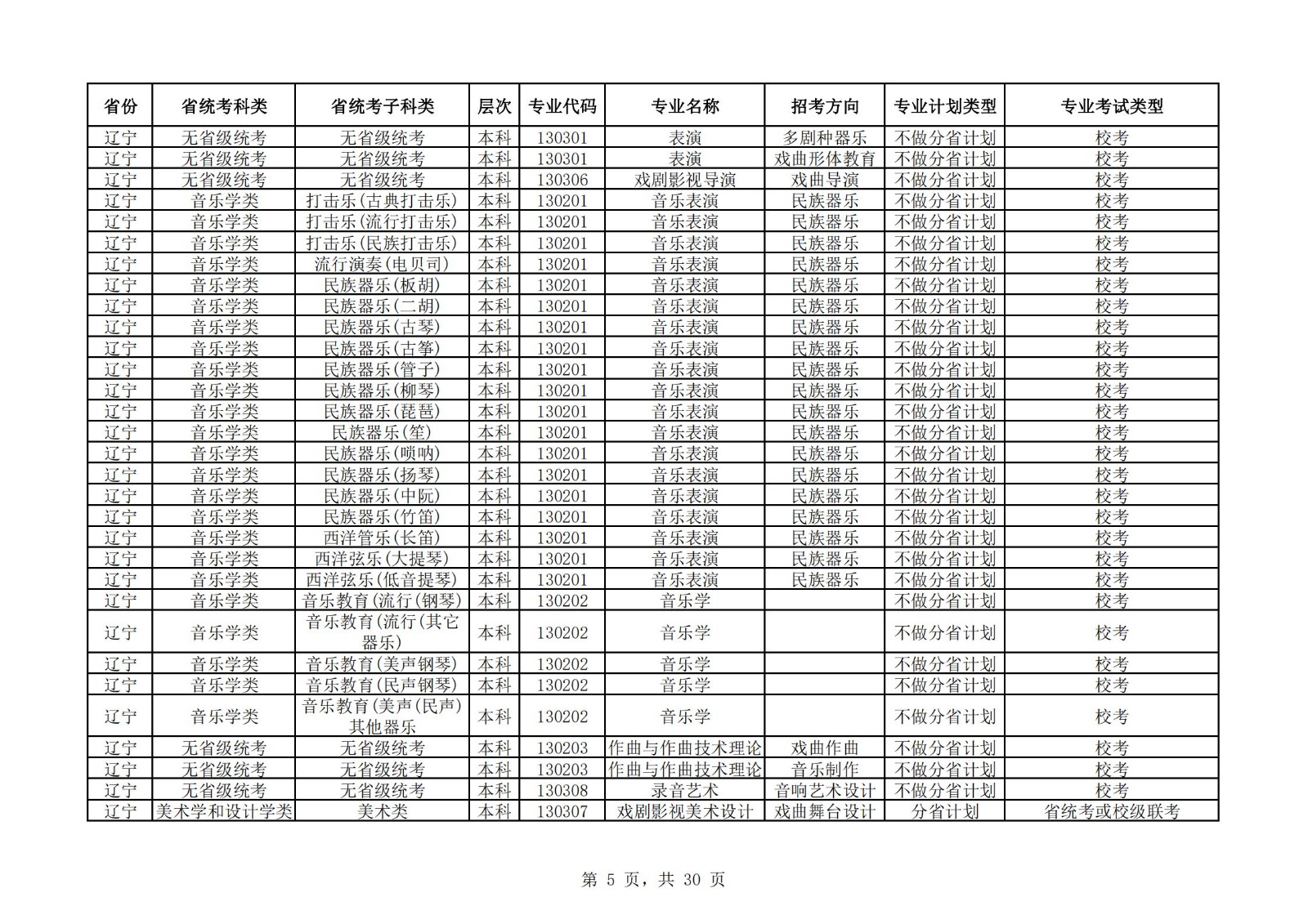 【已发布】中国戏曲学院2023年本科招生艺术类专业与省统考子科类对照表