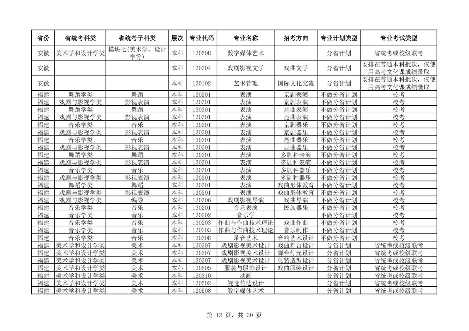 【已发布】中国戏曲学院2023年本科招生艺术类专业与省统考子科类对照表