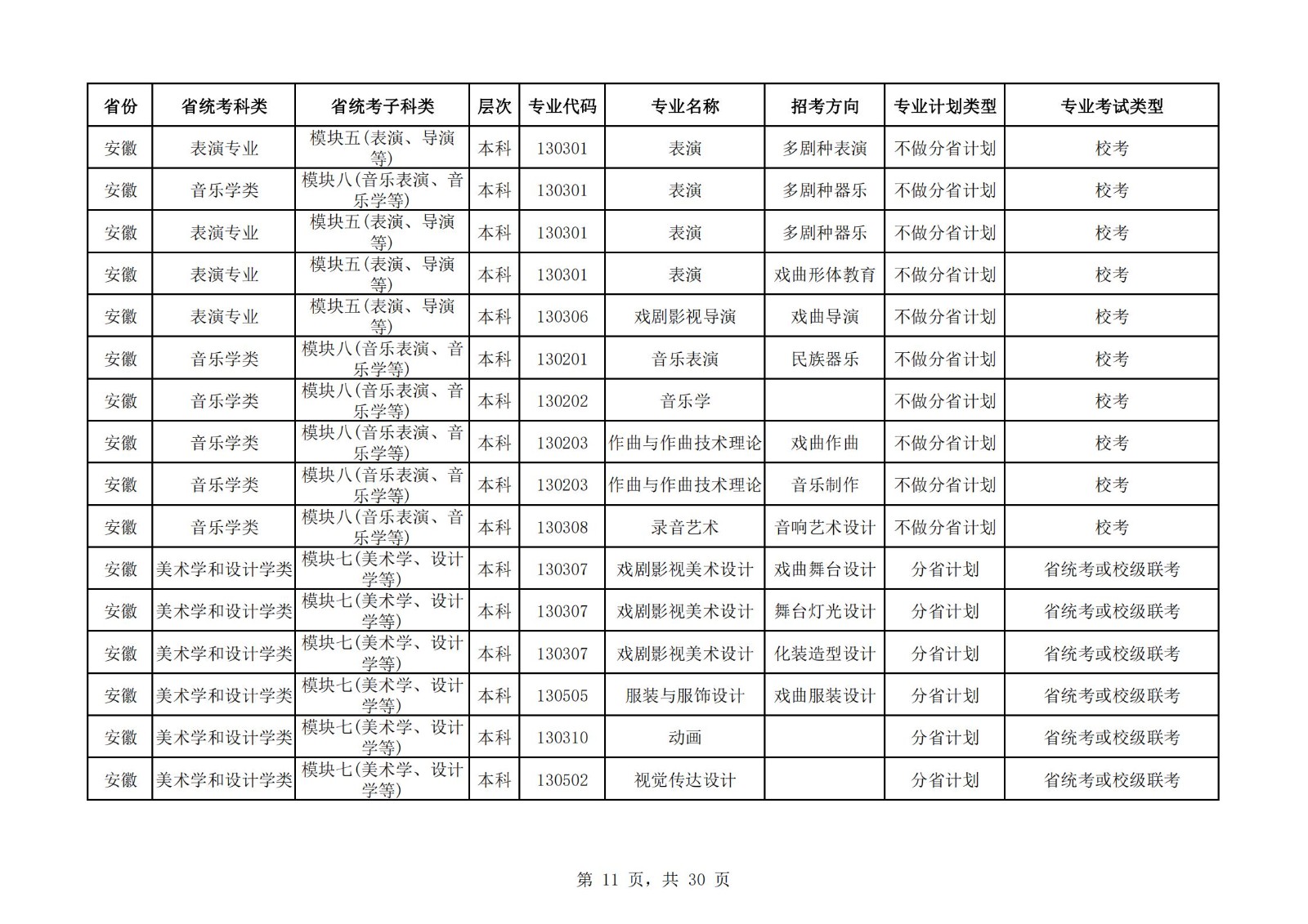 【已发布】中国戏曲学院2023年本科招生艺术类专业与省统考子科类对照表