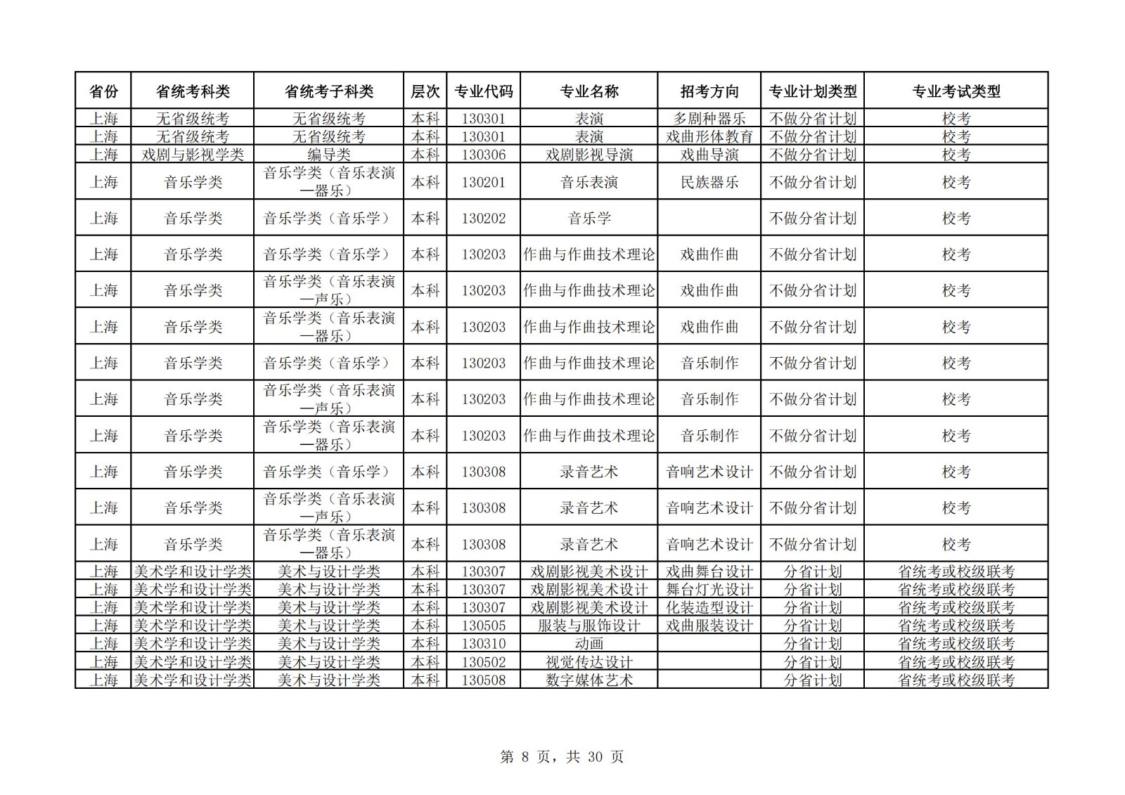 【已发布】中国戏曲学院2023年本科招生艺术类专业与省统考子科类对照表