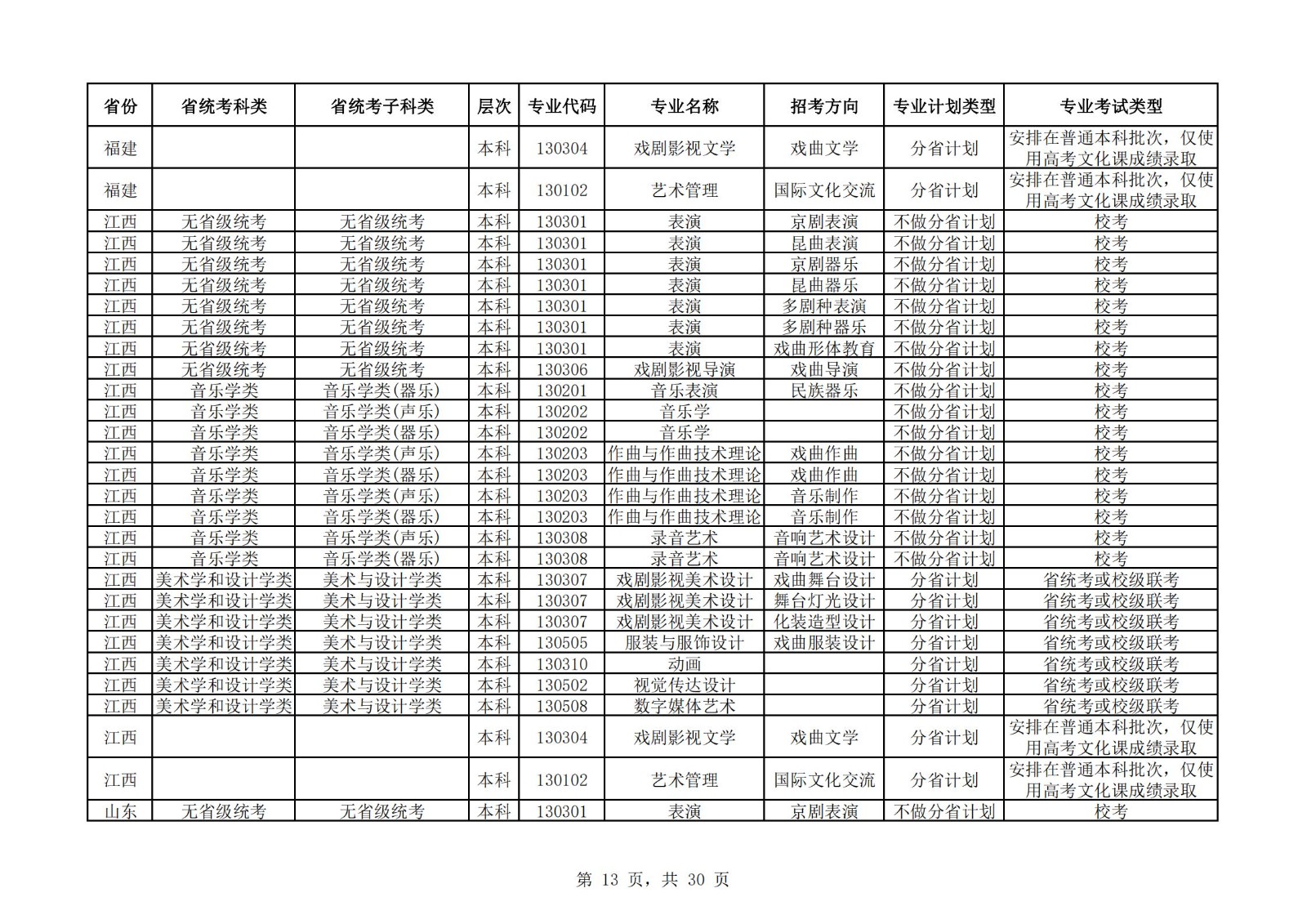 【已发布】中国戏曲学院2023年本科招生艺术类专业与省统考子科类对照表
