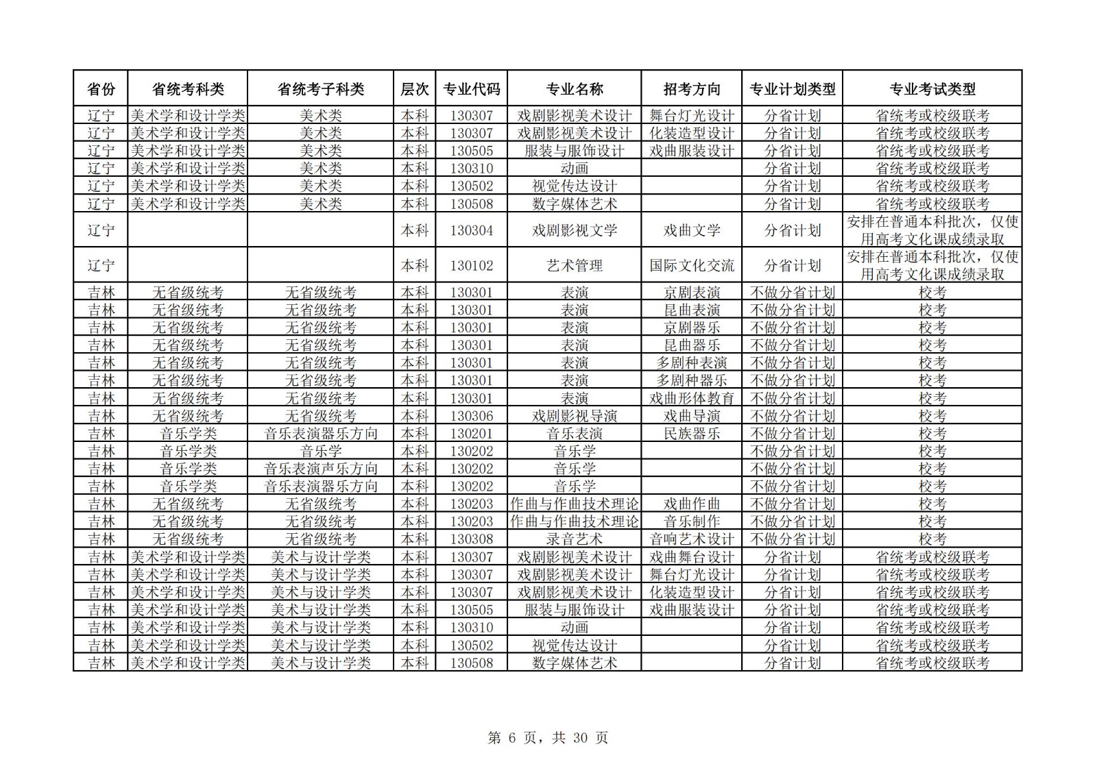 【已发布】中国戏曲学院2023年本科招生艺术类专业与省统考子科类对照表