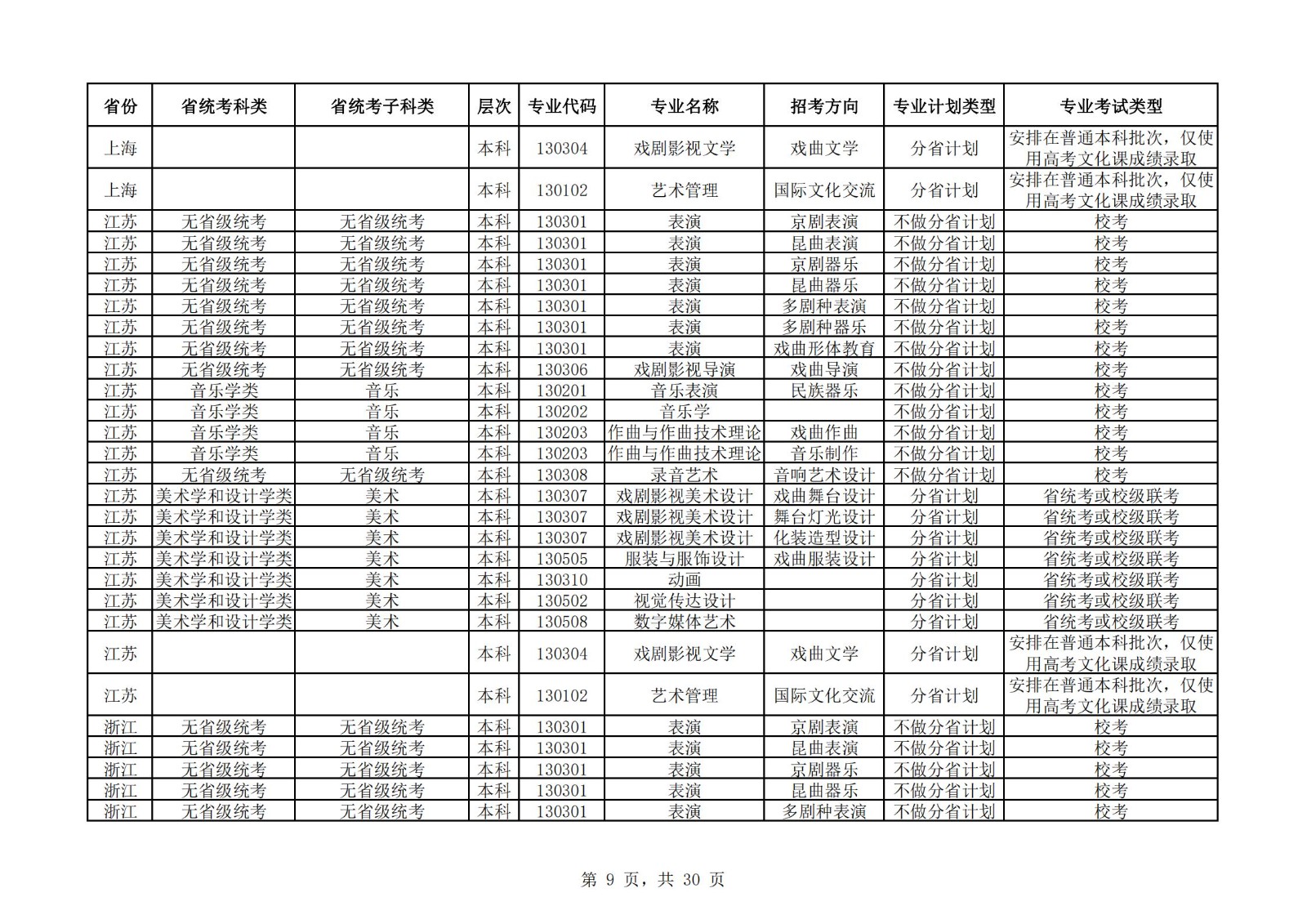 【已发布】中国戏曲学院2023年本科招生艺术类专业与省统考子科类对照表