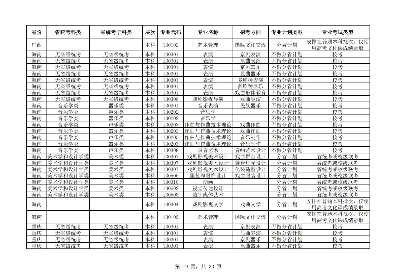 【已发布】中国戏曲学院2023年本科招生艺术类专业与省统考子科类对照表